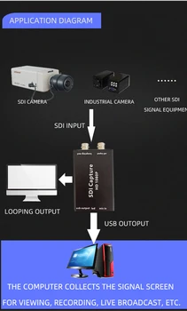 SDI Vaizdo įrašymo Kortelė USB 3.0 USB2.0 BNC video Recorder DVD Vaizdo Kameros Įrašymo Live Transliacijos Mini Skaičiuoklė